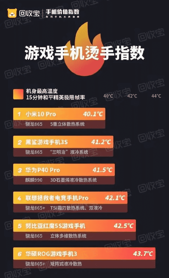 iPhone6游戏频繁闪退，原因揭密！