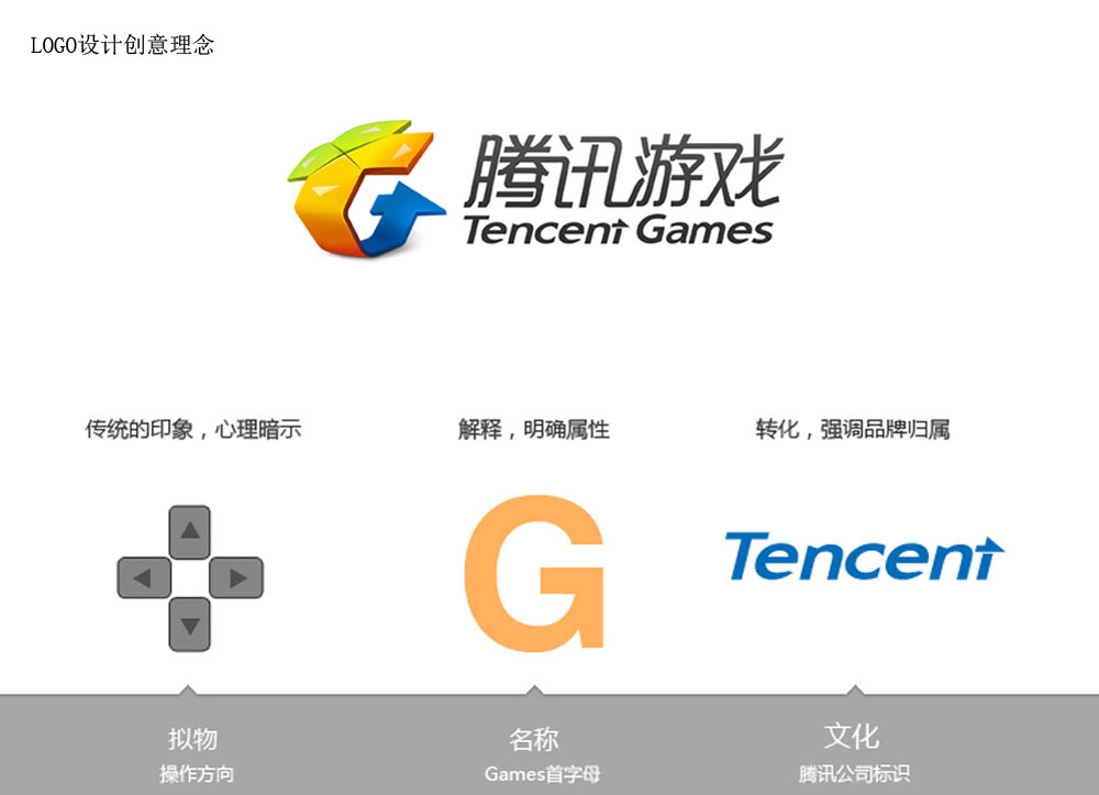 腾讯收购游戏平台_腾讯收购乐游科技知乎_乐逗游戏 腾讯收购