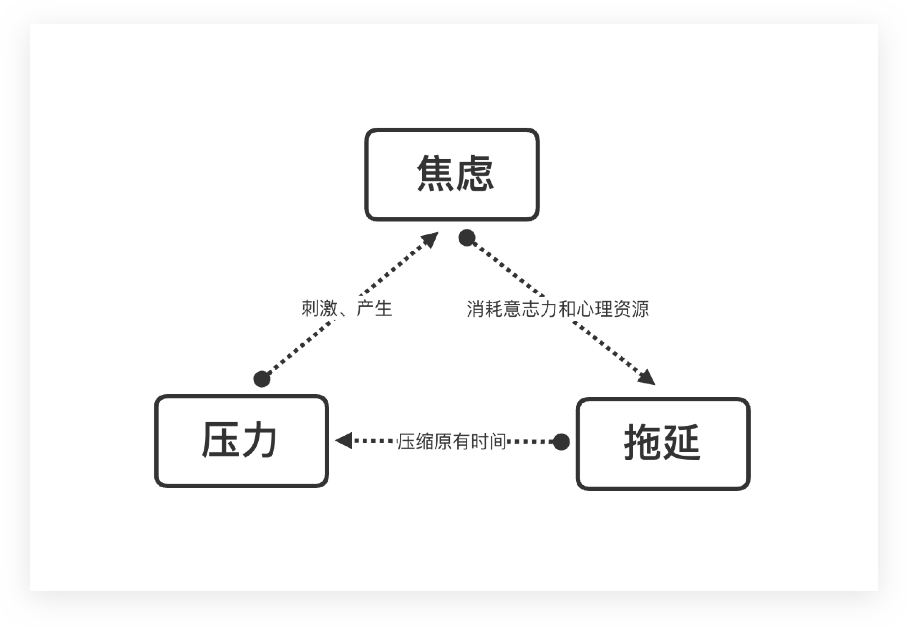 解压心理小游戏_心理解压游戏_心理解压游戏都有什么