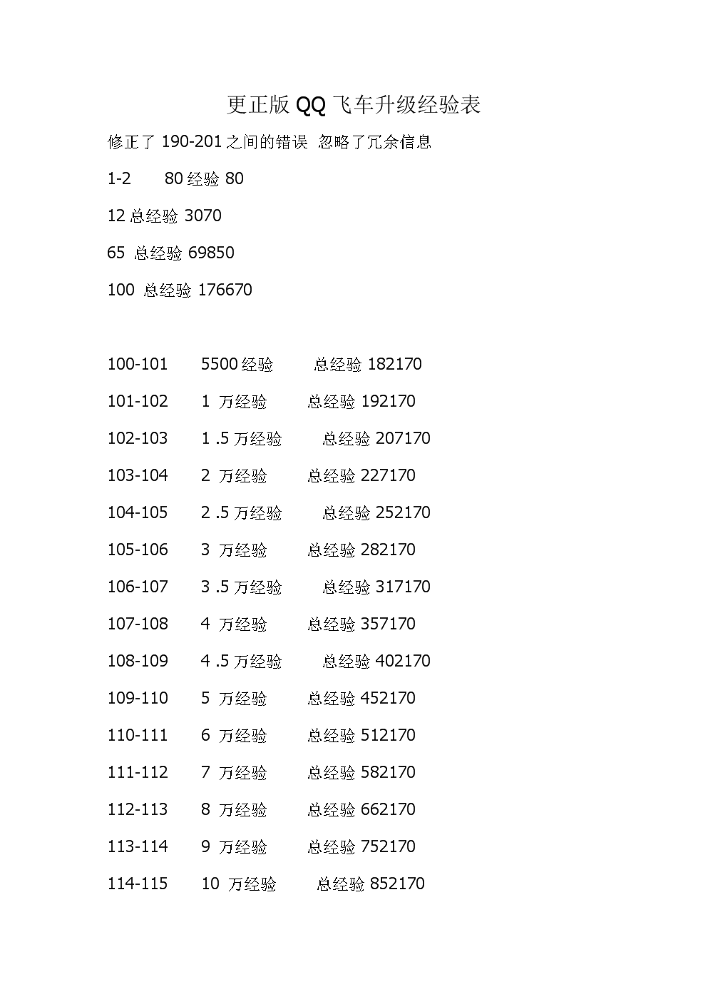 橙光l2升l3_橙光游戏升级_橙光游戏怎么升l2