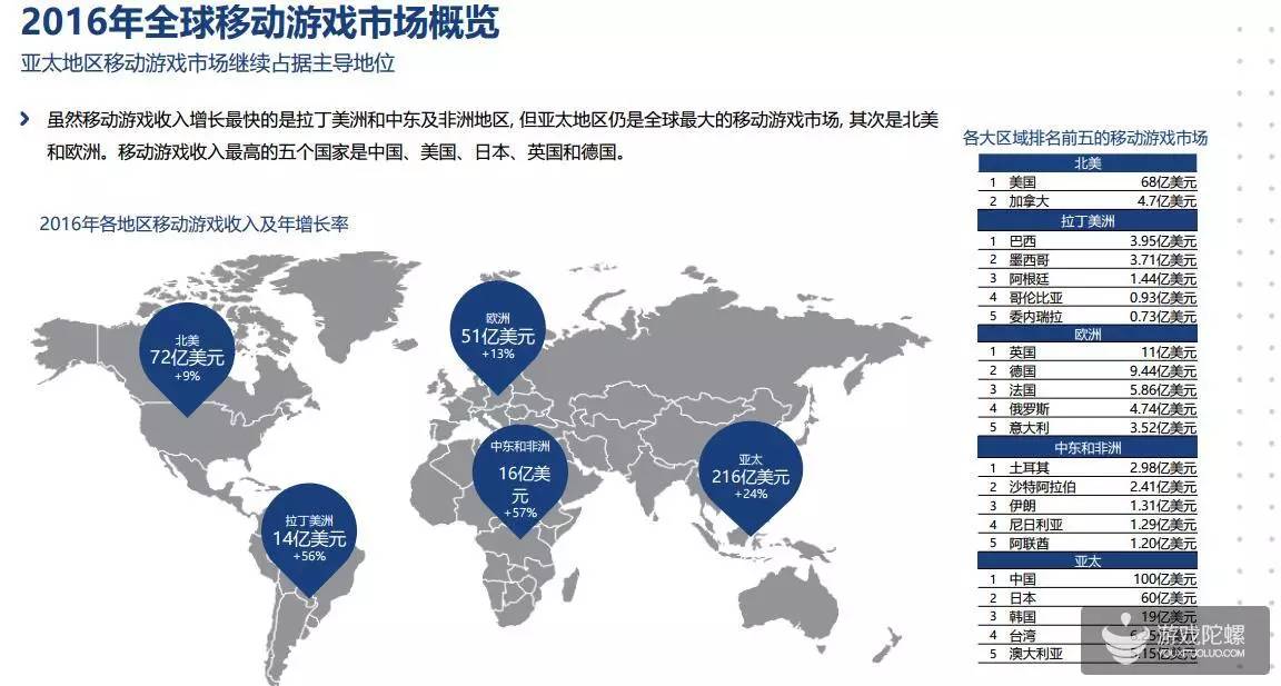 中国游戏企业引领全球娱乐潮流