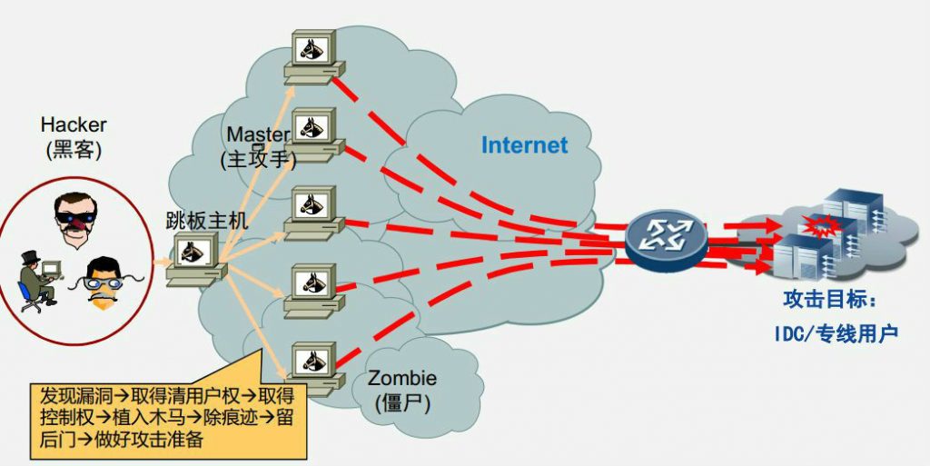 防御攻击游戏叫什么_防御攻击游戏有哪些_防御攻击游戏