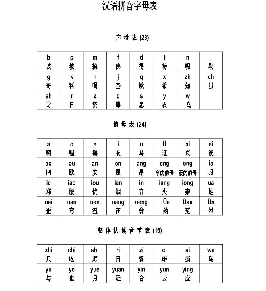 字母拼音表下载手机版_拼音字母表下载版_拼音字母表下载