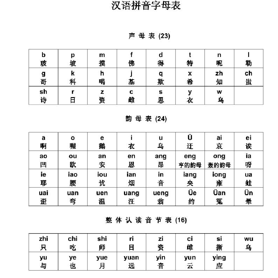 拼音字母表下载_拼音字母表下载版_字母拼音表下载手机版