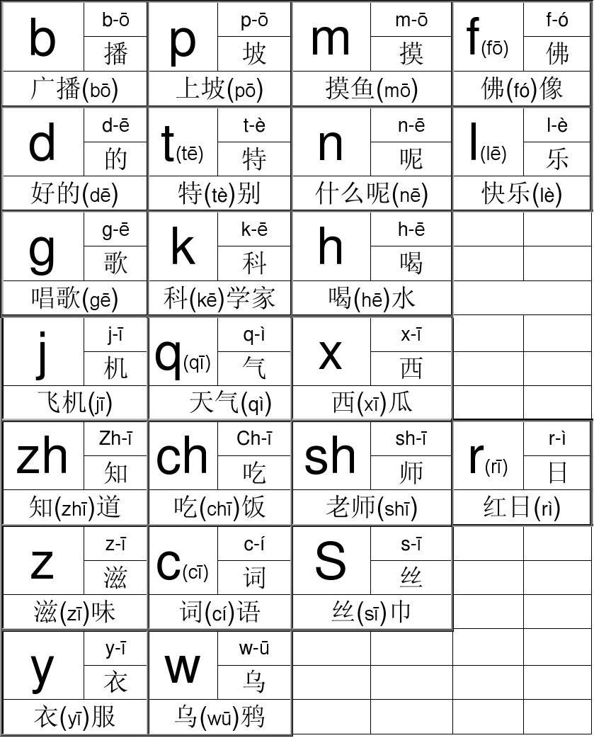 字母拼音表下载手机版_拼音字母表下载_拼音字母表下载版