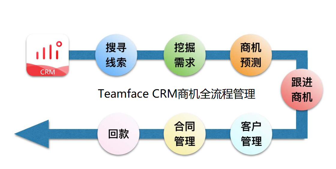 全新超兔CRM，高效运营与管理一体化