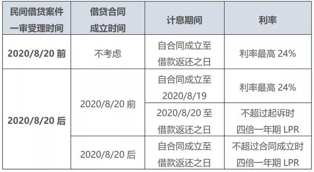 同程借钱app下载_同程借钱好下款吗_同程借钱