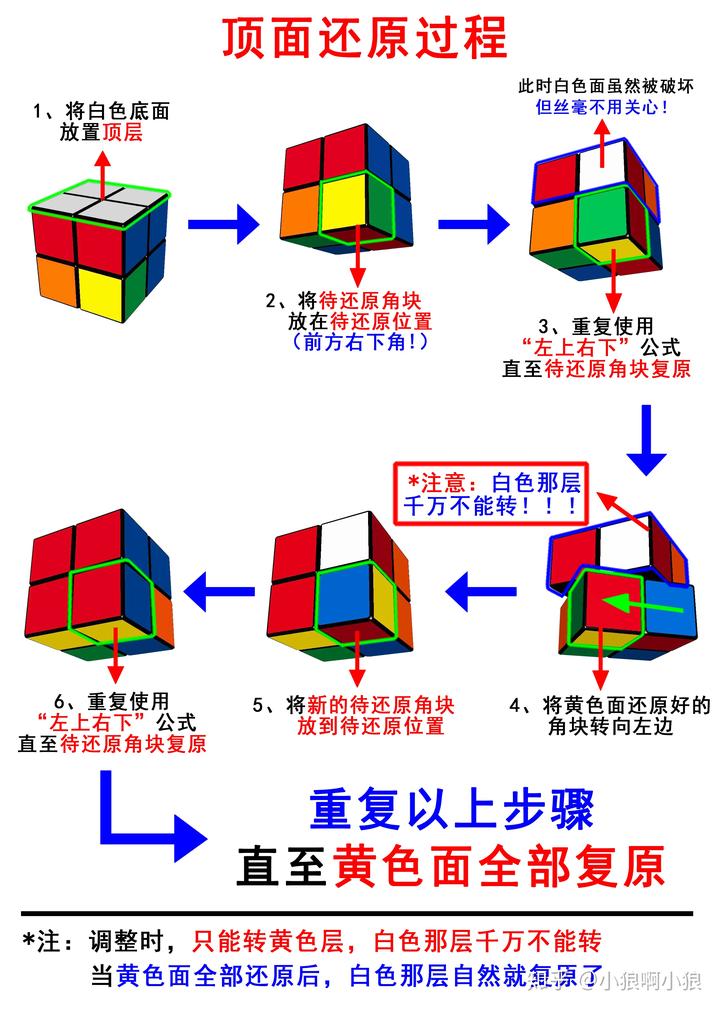 魔方还原App破解_魔方还原app_五边形魔方还原app