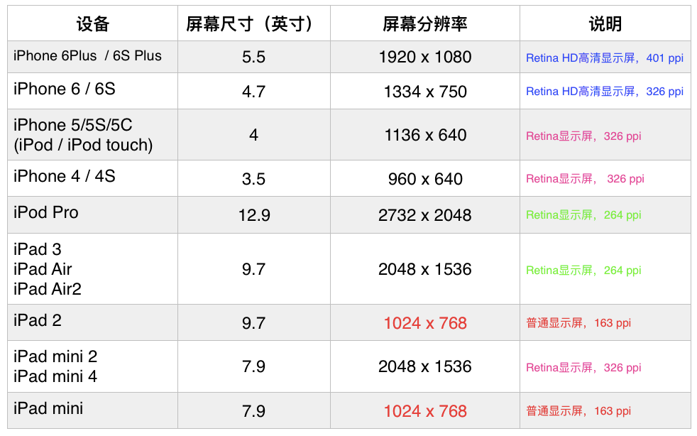 画质最高手机游戏_画质高手游排行_画质排名前五游戏手机