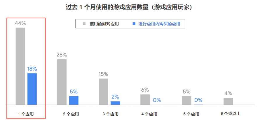 能用来打游戏的手机软件_可以打游戏的app_能用来软件打手机游戏的软件