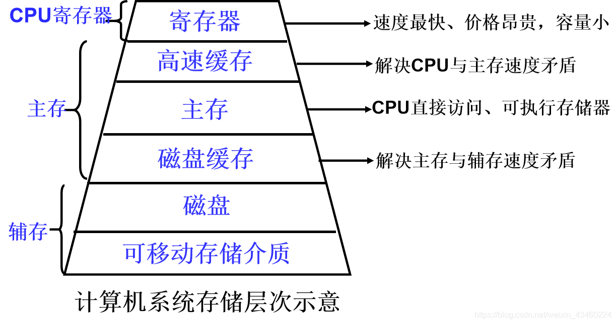 想买个手机玩游戏推荐_买手机打游戏什么手机最好_经常打游戏买什么手机好的