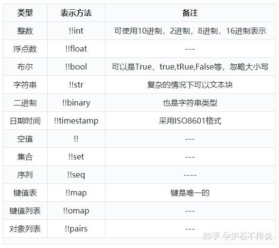 规则配置前端组件_规则配置引擎_eslint配置规则