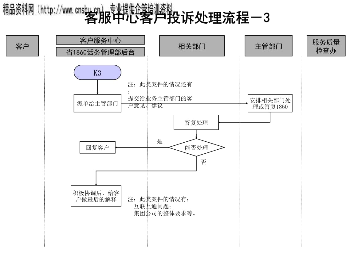 投诉商家美团赔付的钱谁出_投诉商家美团会告知商家码_怎么投诉美团商家