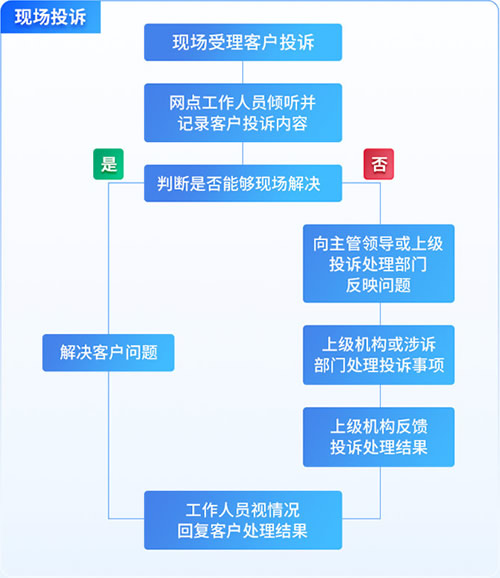 怎么投诉美团商家_投诉商家美团赔付的钱谁出_投诉商家美团会告知商家码