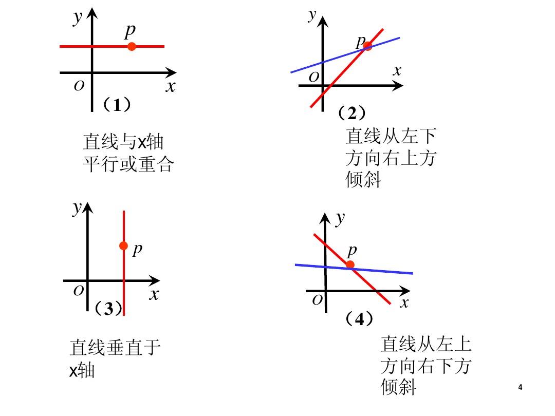 求斜率-斜率，生活中的“梯度”之美