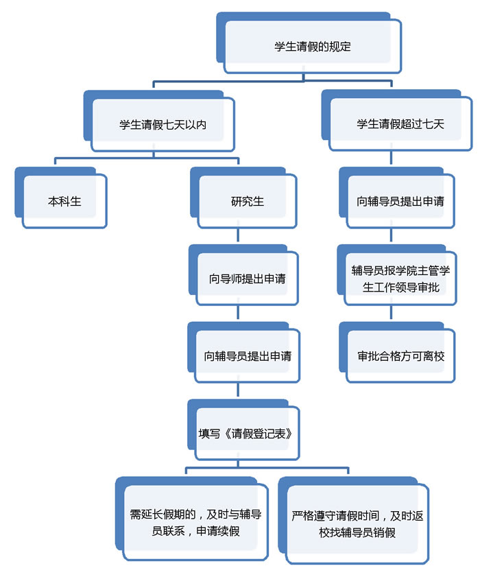 旗鱼系统：三大神器助力企业效率飙升