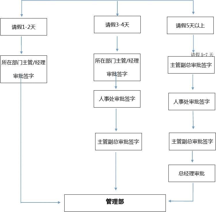 旗鱼系统最新_小众旗鱼系统_旗鱼系统