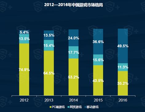 手机游戏滤镜怎么打开_游戏滤镜手机_滤泡手机游戏