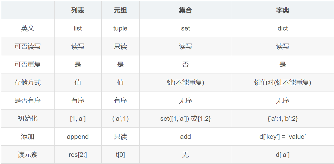 区分大小写英文_区分大小写吗_mysql区分大小写