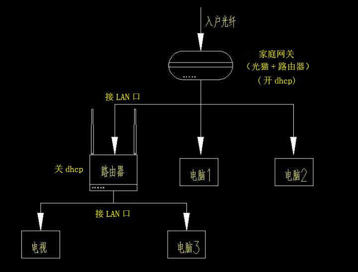 两台电脑用一根网线传文件_两台电脑用一根网线传文件_两台电脑用一根网线传文件