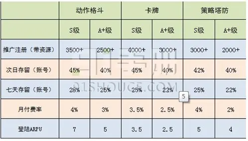 火线下载_火线找不同手机游戏下载_火线游戏