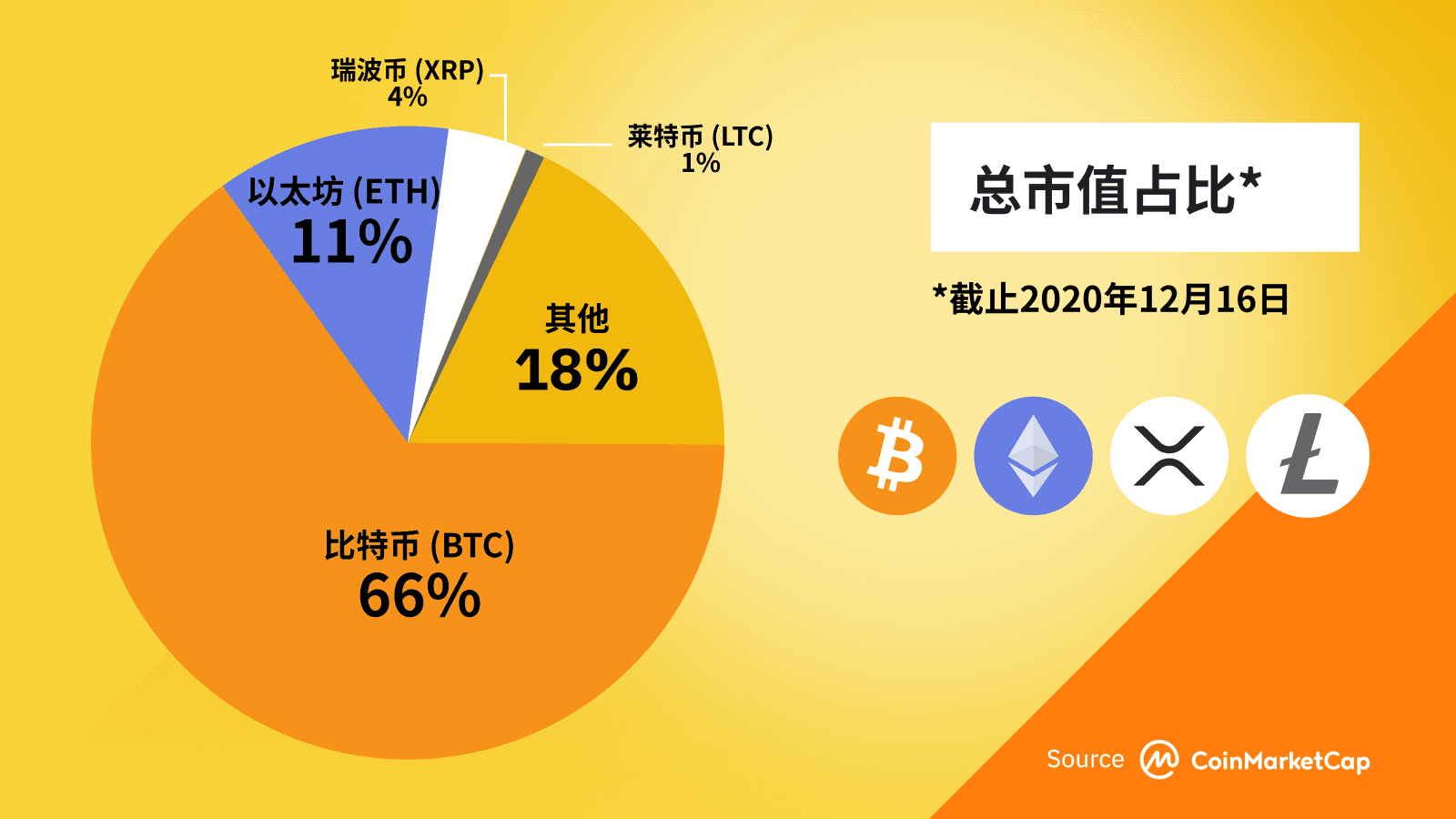 狗狗币趋势_狗狗币趋势图_狗狗币的价格走势