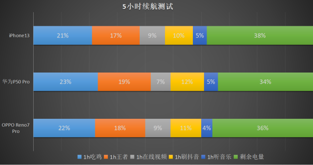 丰富内容手机游戏_内容丰富的游戏手机_丰富内容手机游戏有哪些