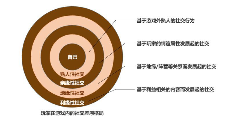 地球online什么梗-地球online：创意梗乐园，社交共