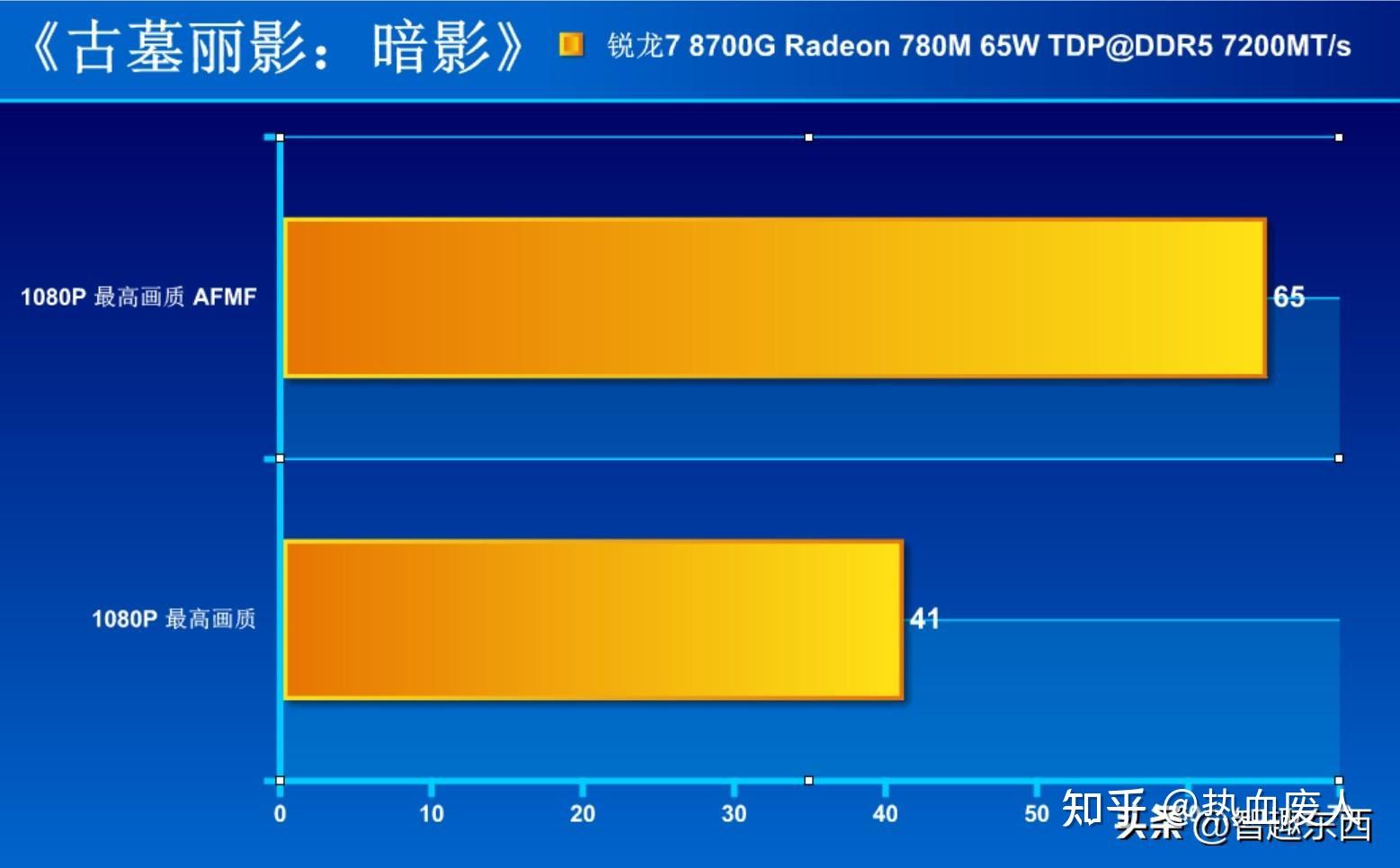 3060性能低_rtx3060性能差_3050ti和3060性能差多少