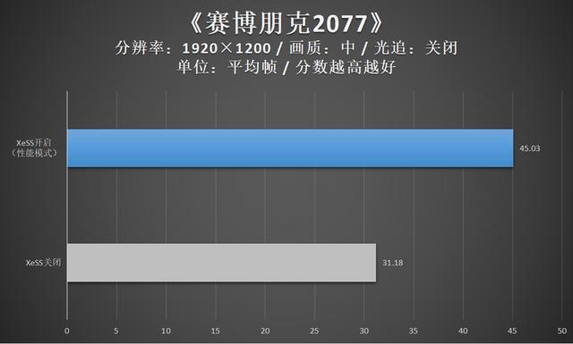 3060性能低_rtx3060性能差_3050ti和3060性能差多少