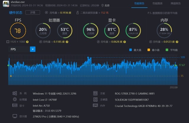 3060性能低_3050ti和3060性能差多少_rtx3060性能差