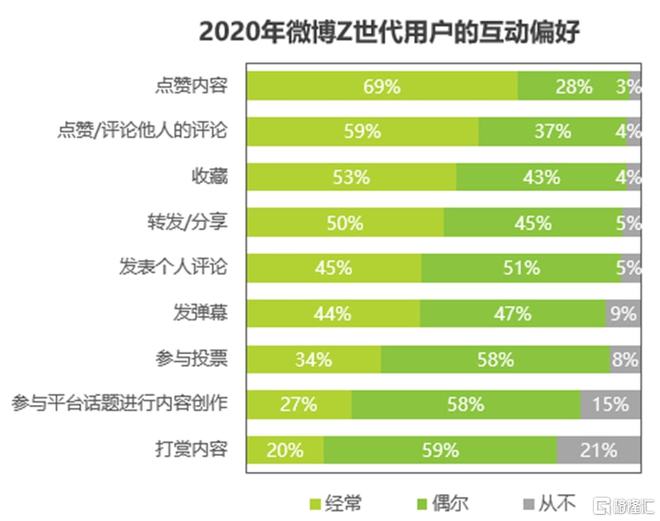 微博号怎么查看_微博号怎么注销_微博号