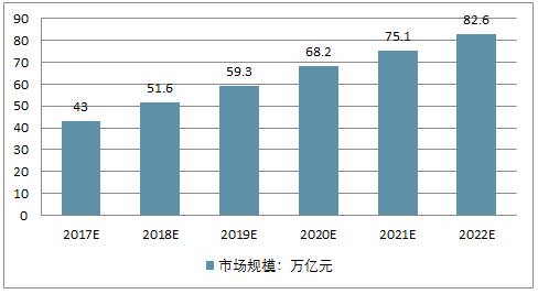 金融终端_终端金融需求_金融终端v7.53