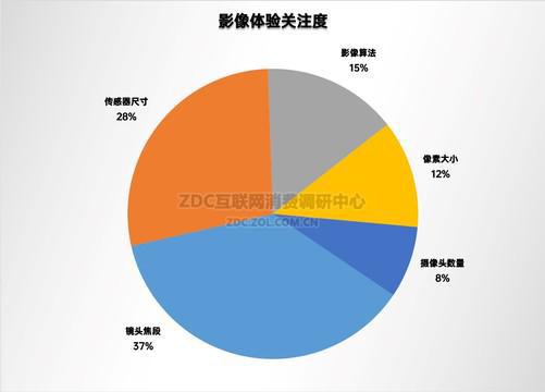 国产手机打游戏_国产手机玩游戏怎样设置_国产玩设置手机游戏的软件