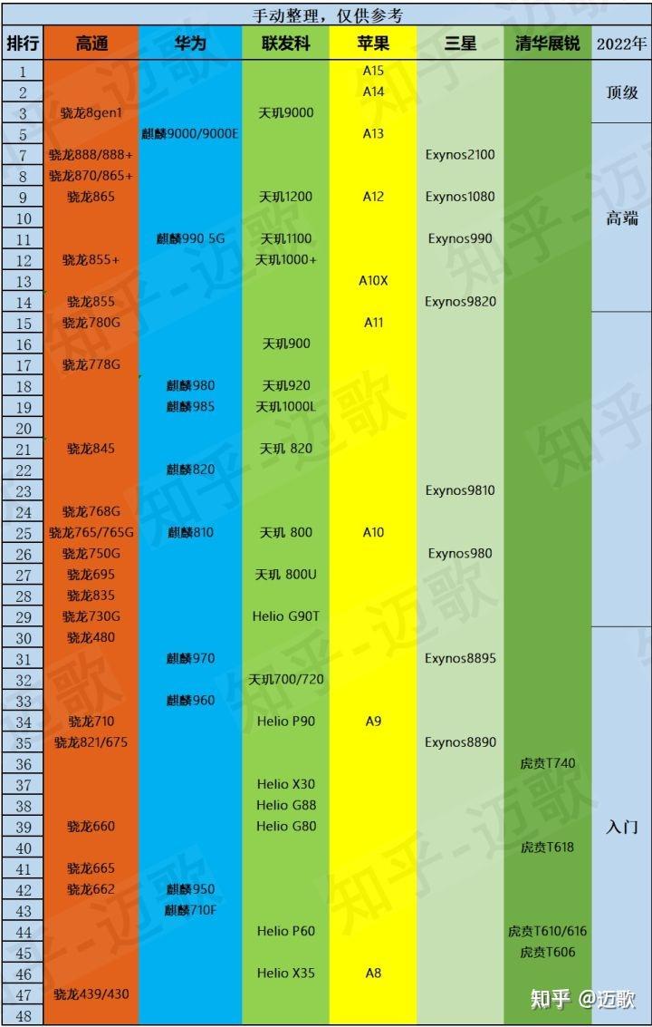 华为手机游戏性能_华为手机游戏性能排行_华为性能手机游戏推荐