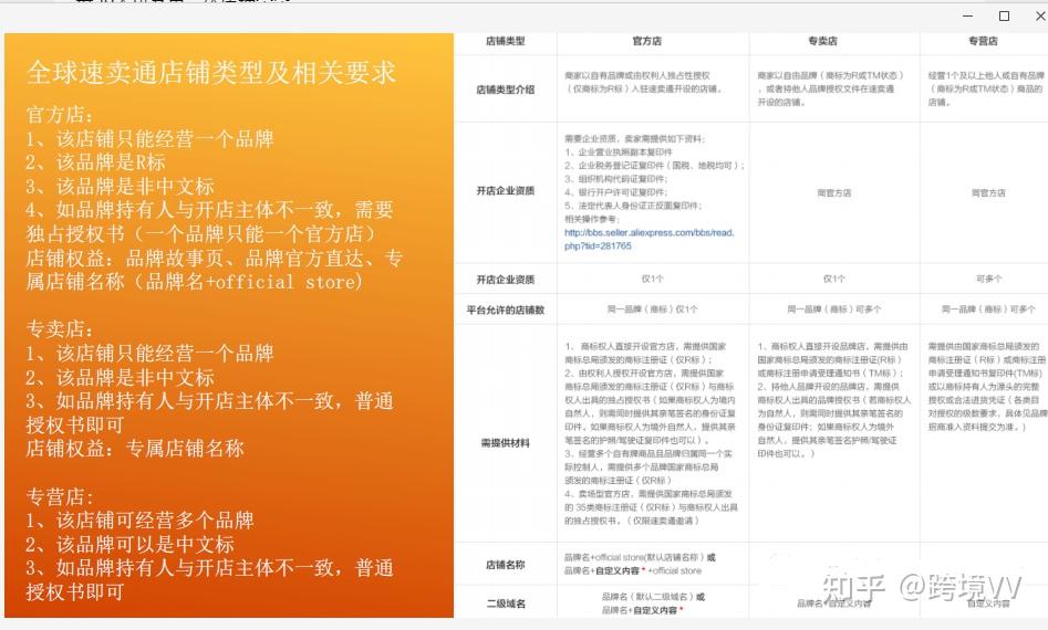 二级域名怎么弄_二级域名怎么弄_二级域名怎么弄