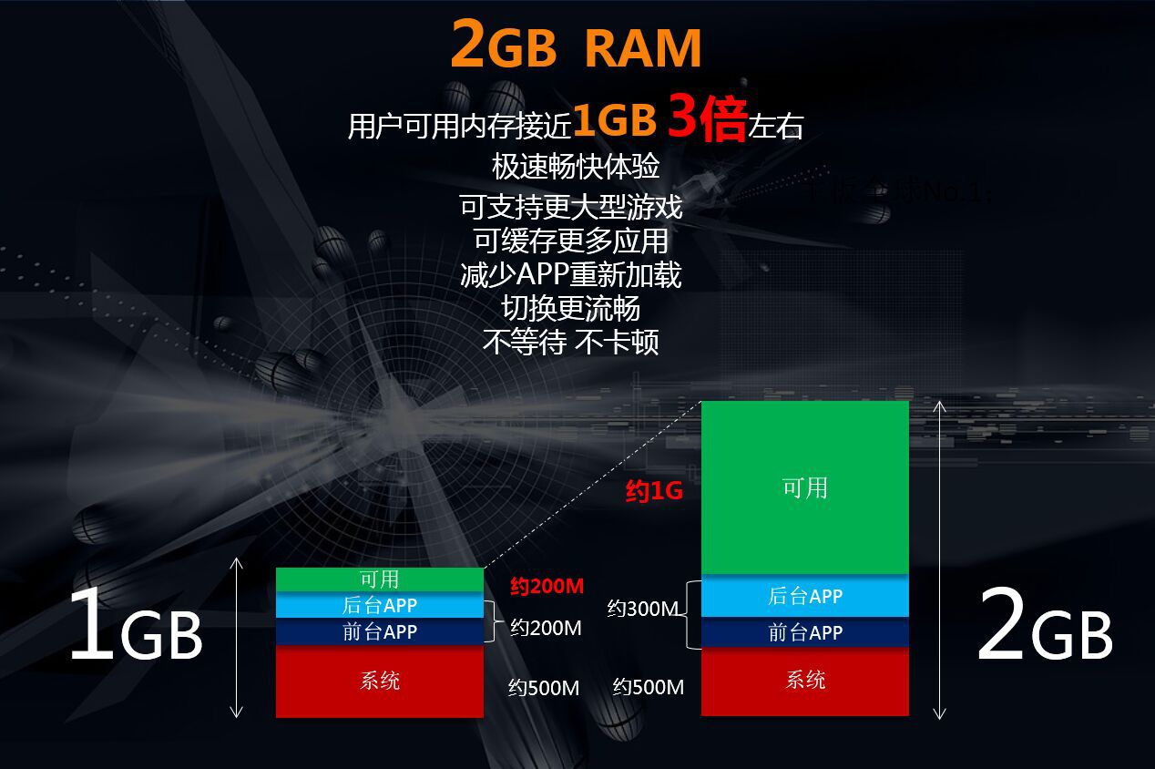 买游戏手机哪个性能强一点-买游戏手机，性能强才是王道！处理器