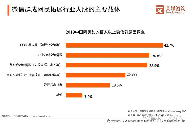 上线好友微信是什么状态_微信上线好友是多少_好友上线提醒是什么意思