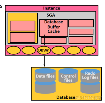 查看表空间大小_查看表空间使用率_oracle查看表空间