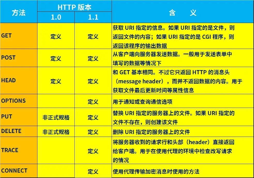 查看地址经纬度_查看地址ip_cmd查看ip地址