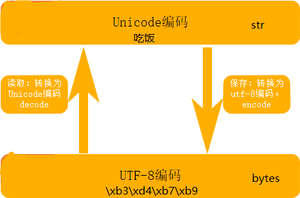 oracle的decode_oracle的decode_oracle的decode