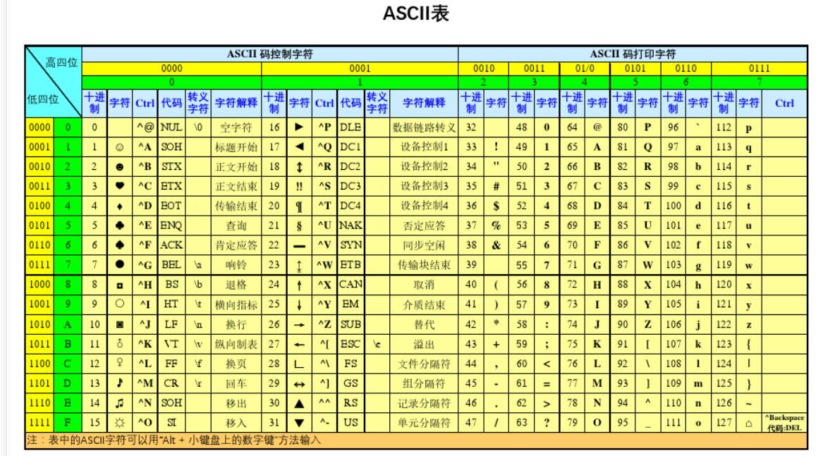 oracle的decode_oracle的decode_oracle的decode