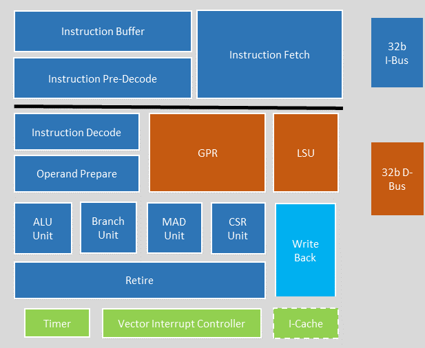 oracle的decode_oracle的decode_oracle的decode