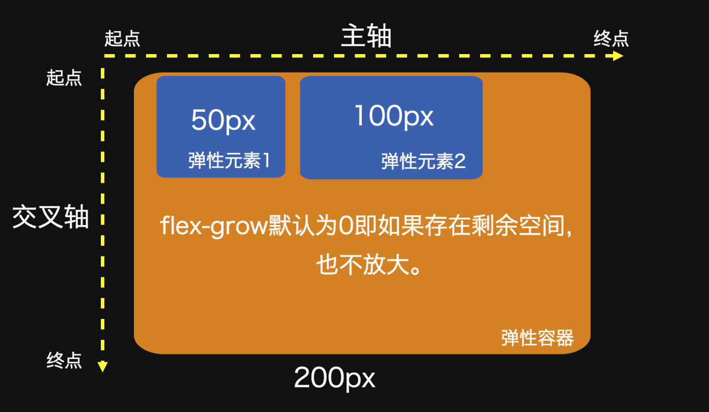 golang网关_网关怎么设置_网关设备