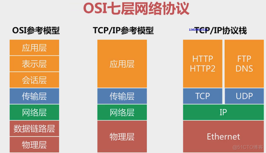 网关设备_网关怎么设置_golang网关