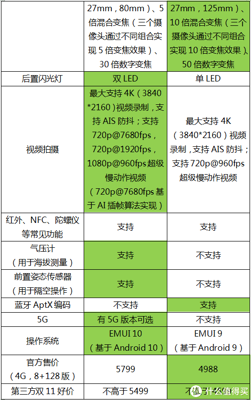 荣耀p30pro_荣耀proplus_荣耀propk荣耀pro+