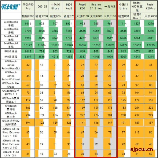 天玑810安兔兔_天玑810安兔兔跑多少分_天玑8100安兔兔跑多少分