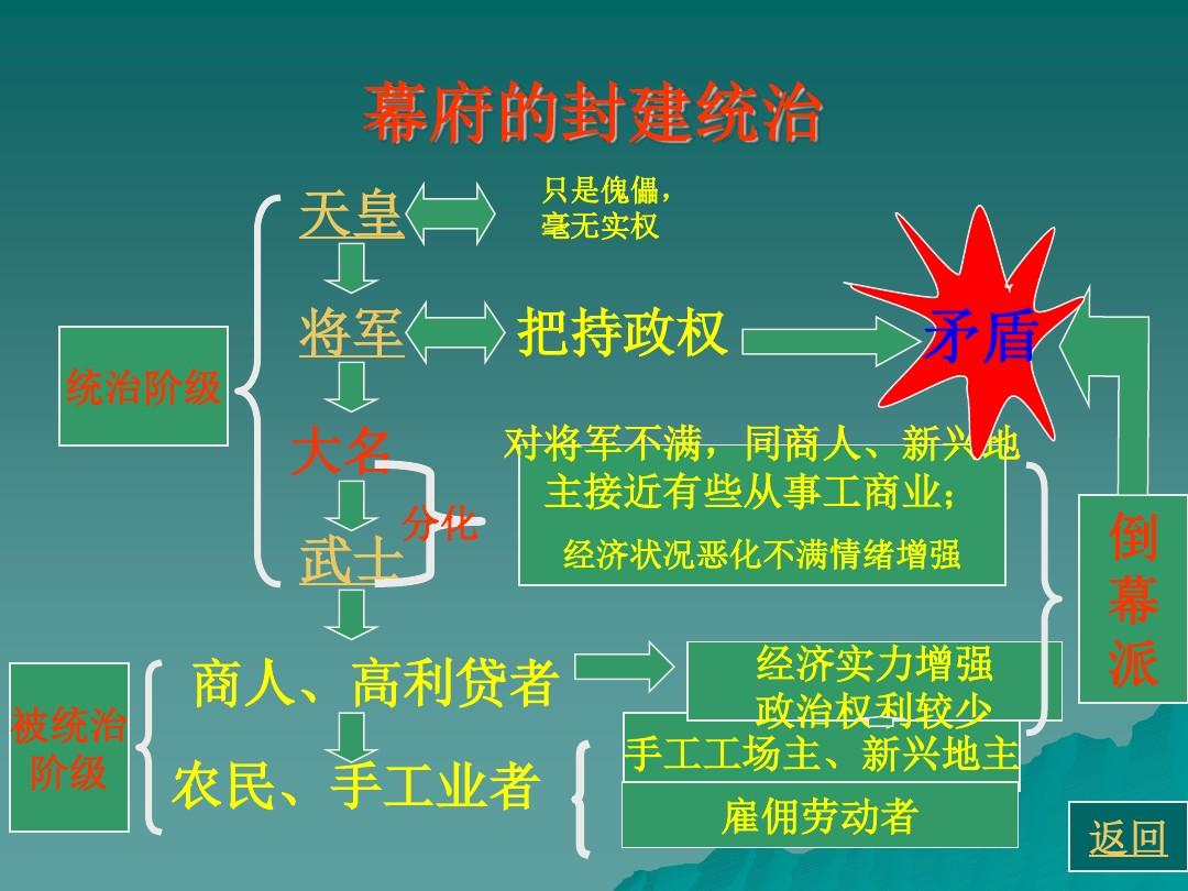 明治维新日本是流氓国家吗_日本明治维新是在_明治维新日本是资本主义国家吗