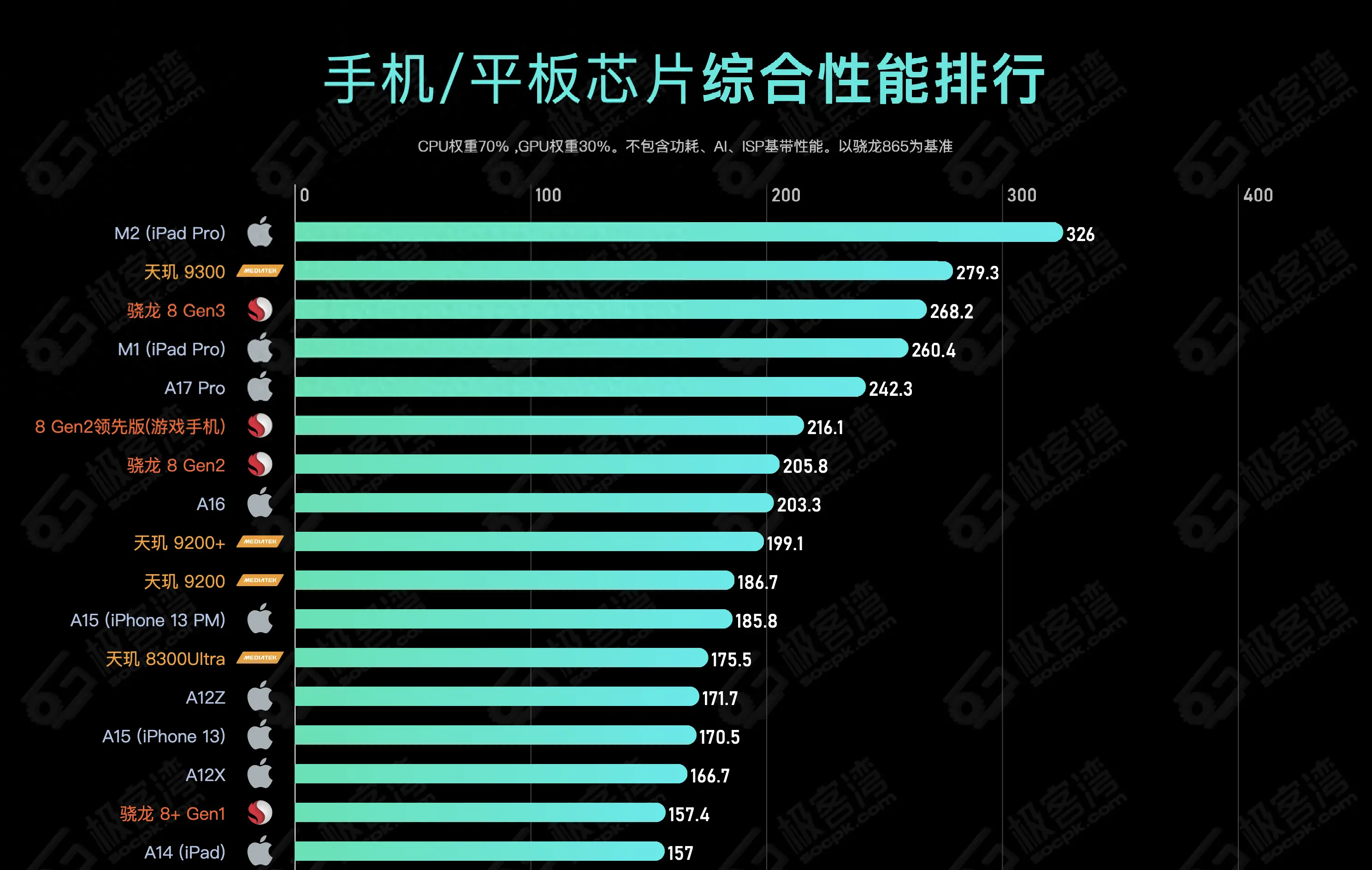 老撕鸡玩游戏用的手机_老撕鸡玩和平精英游戏_老撕机吃鸡