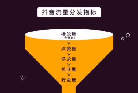 抖音访客打开了怎么看不了_抖音显示有新访客打开却没有_抖音访客开启了但页面不显示